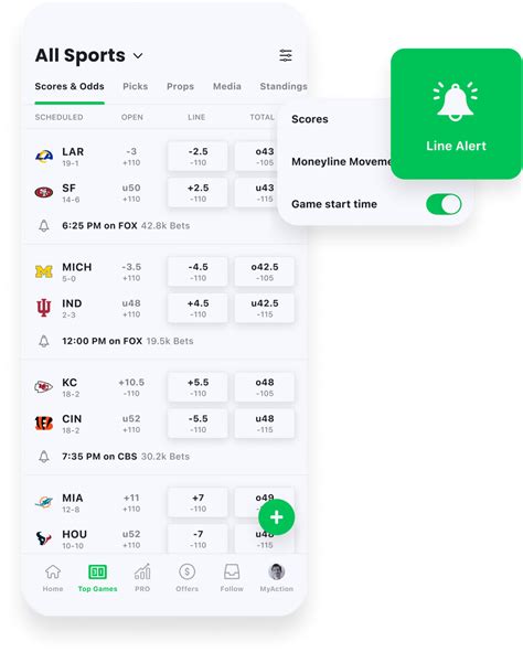betting index|Action Network: Sports Betting Odds, News, Insights, & Analysis.